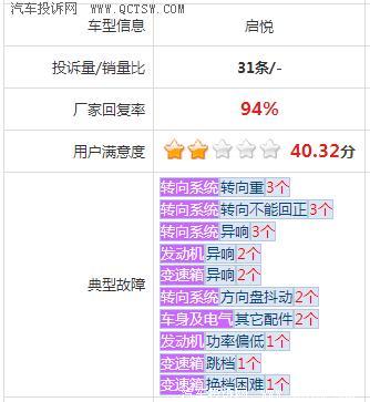 �ľ��܇�l(f��)�әC���|(zh��)�����} ܇���S��(qu��n)�y