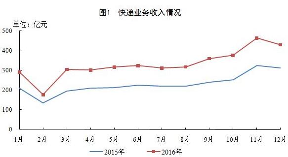 ��(gu��)���]���ֹ���2016���]���ИI(y��)�\(y��n)����r