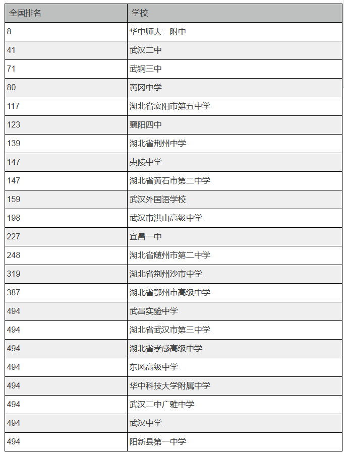 ����23���W(xu��)У���ȫ��(gu��)500��(qi��ng) �쿴�Л]����ĸУ