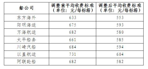 �ڶ���7�Ҵ���˾�{(di��o)���a�^���I(y��)�M �����s�ɜpؓ(f��)46�|