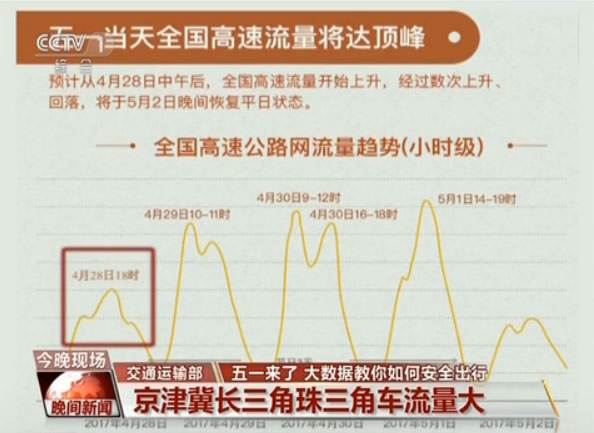 ��(sh��)��(j��)����С�L(zh��ng)����ΰ�ȫ����