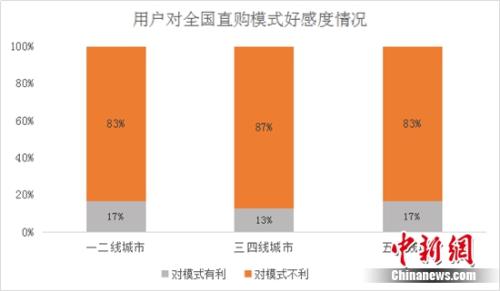 �˳��������M���J��ȫ��ֱُ ��(y��u)�Ŷ���܇���I��܇���������