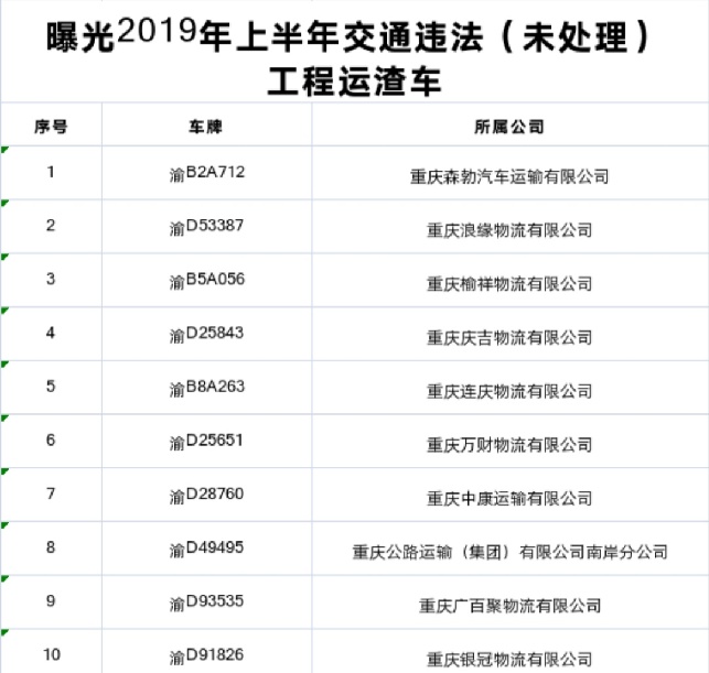 ��܇��ν�ͨ�`��δ̎��߀��· ��Ѳ������m(x��)�ع�