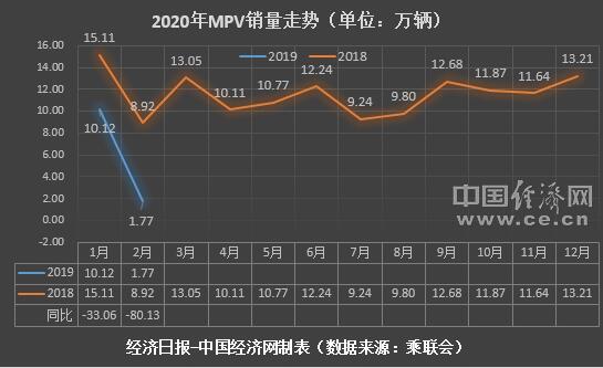 2��MPVӿ�F(xi��n)������ס� �߶�܇�����Н���