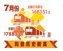 7��ȫ·�վ��bж܇����(chu��ng)�vʷ�¸�