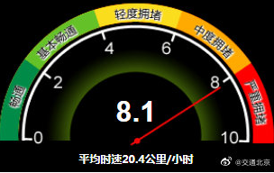 ��(y��n)��?f��)��£�Ŀǰ����ȫ·�W(w��ng)��ָͨ��(sh��)��8.1