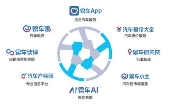 ��܇(ch��)�Ԕ�(sh��)������������܇(ch��)��ͨ����Ч�\(y��n)�D(zhu��n)