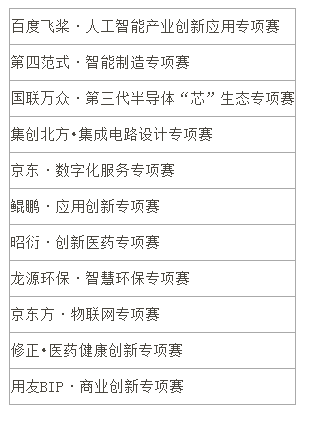 ��������(chu��ng)�ͱ���2021��������ȫ������(chu��ng)�I(y��)�YԴ