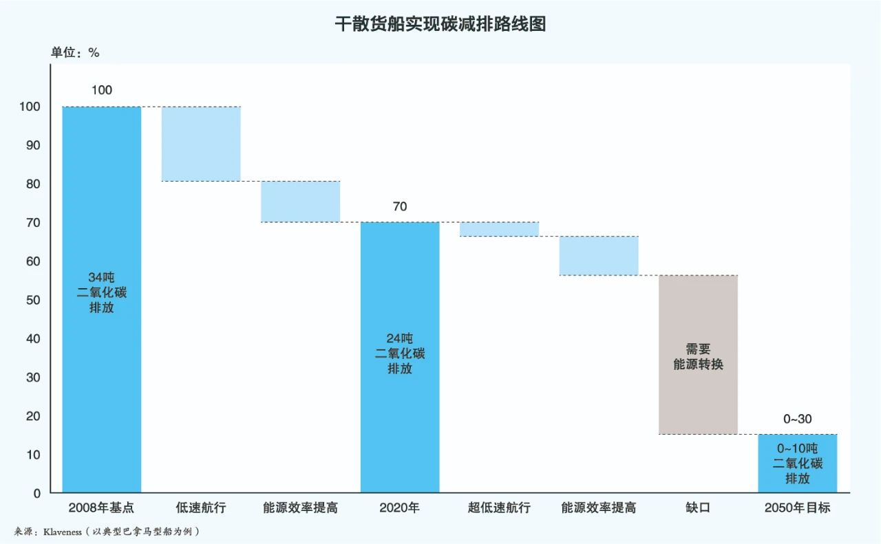 ����̼�к͡������\(y��n)�I(y��)����ه�ηNȼ��